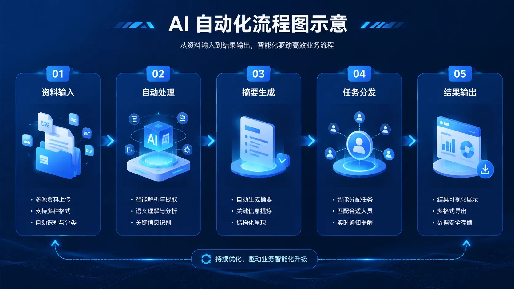 支付宝、微信加速布局AI应用 将带来哪些新变化？
