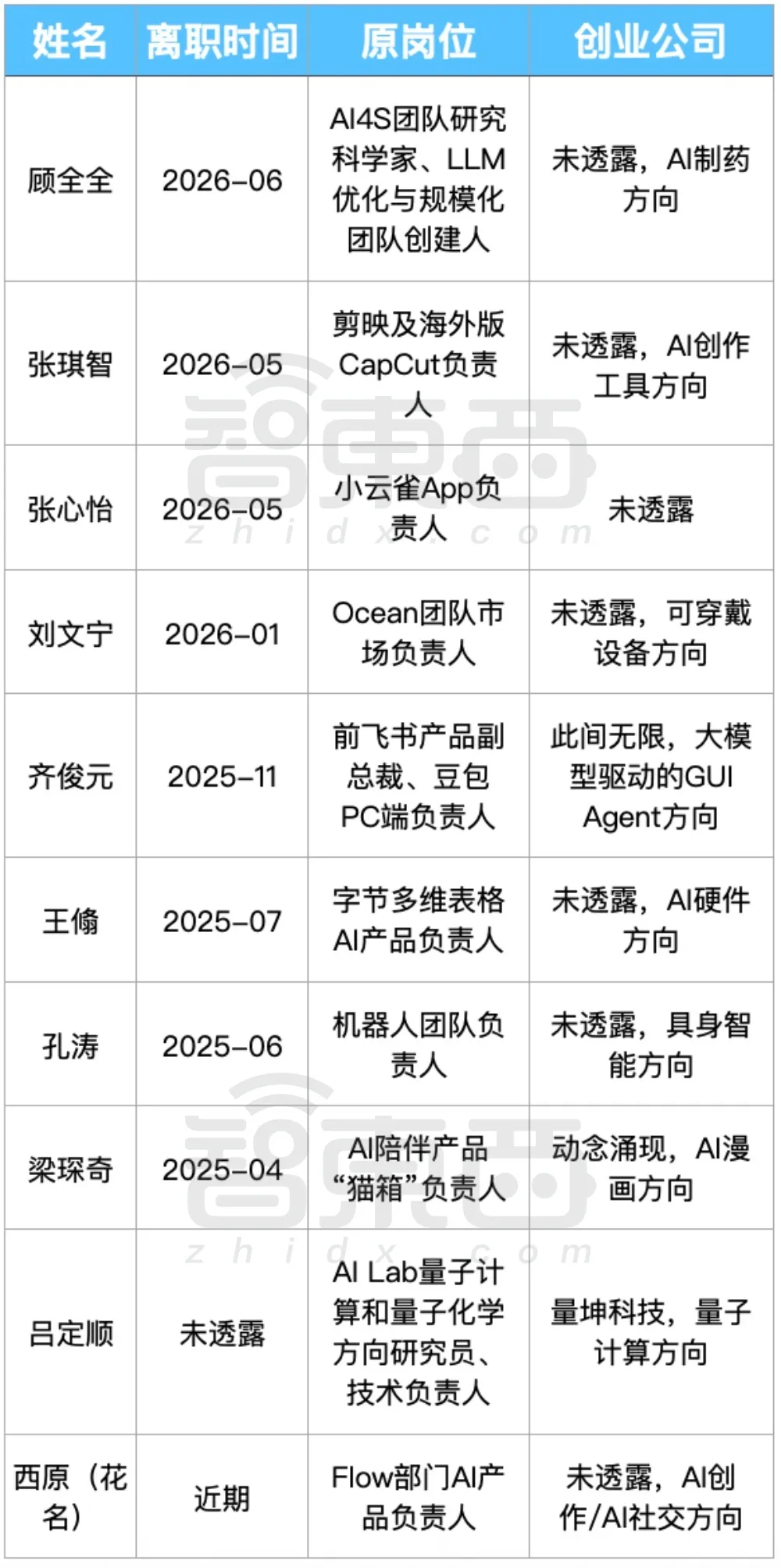 字节跳动13位AI大牛集体创业：宁波企业如何抓住AI人才浪潮的红利？