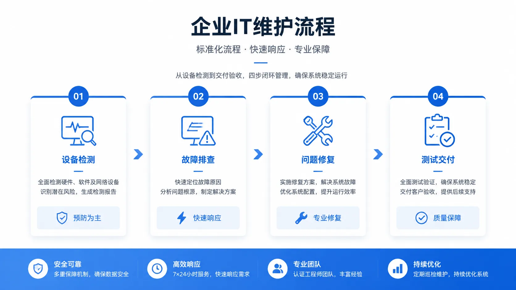 宁波企业IT维护与故障响应案例
