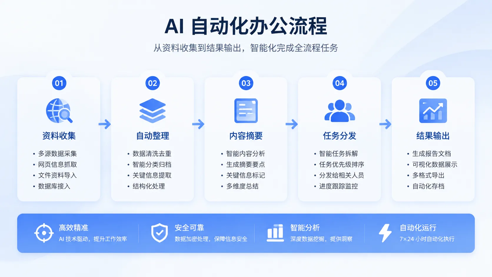 宁波企业AI自动化流程优化案例
